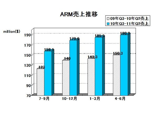 EDA Report_arm2011Q2.jpg